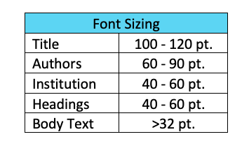 font size for scientific poster