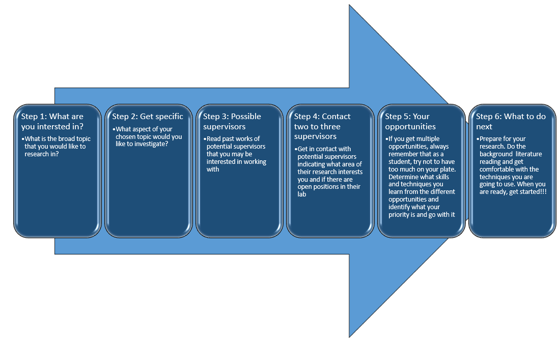 canadian undergraduate research journal